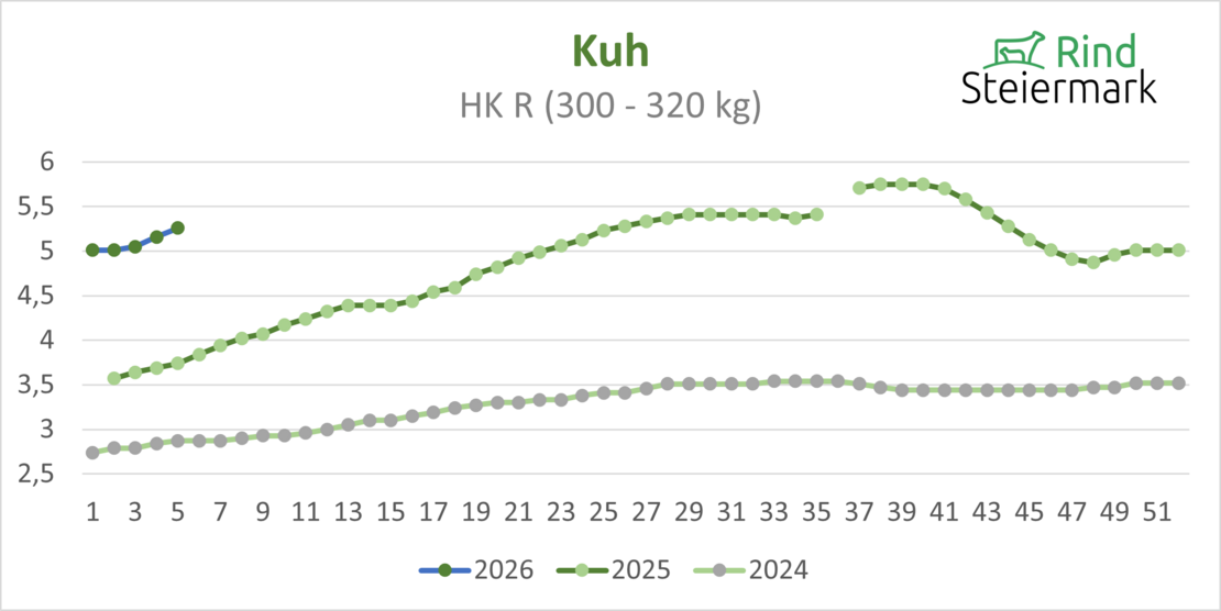 03_Kuh