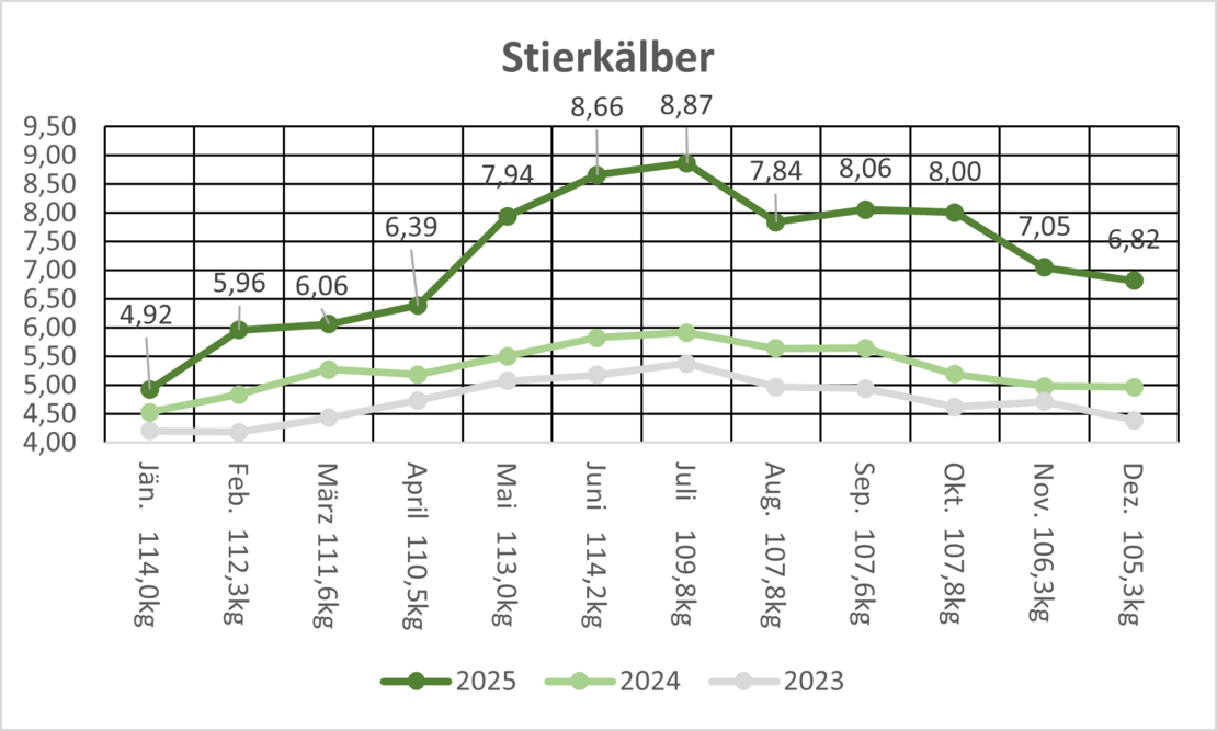 SK
