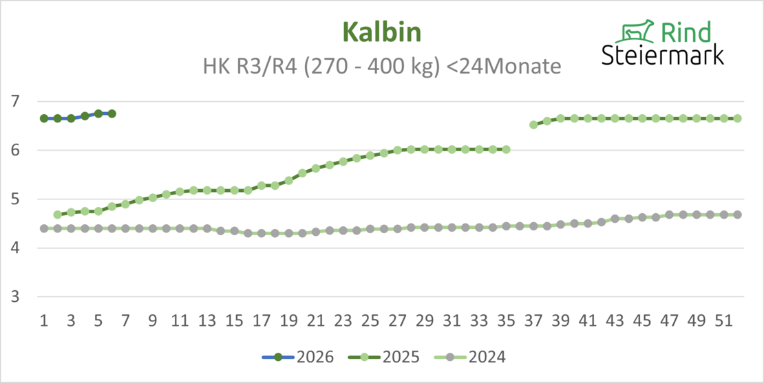 04_Kalbin