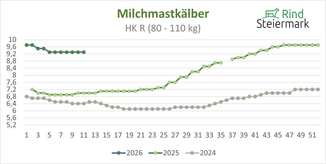 05_Kalb