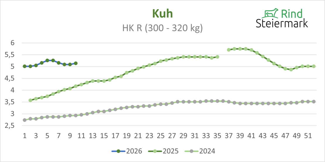 03_Kuh