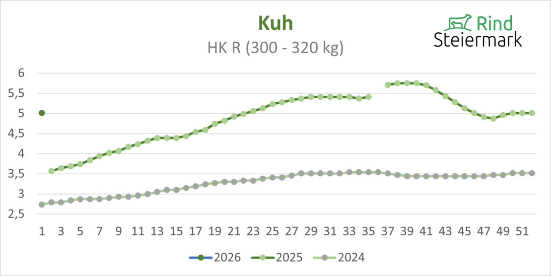 03_Kuh