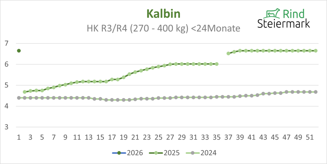 04_Kalbin