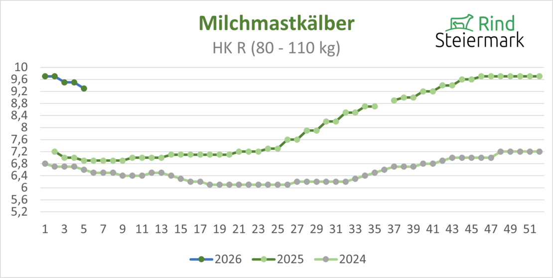 05_Kalb
