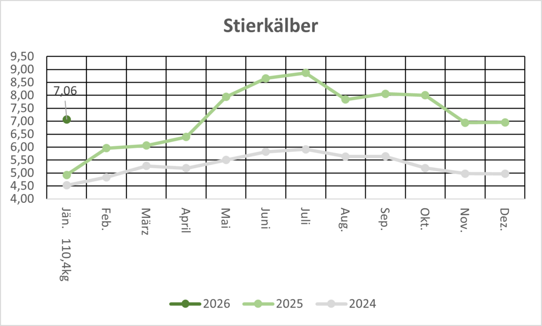 SK