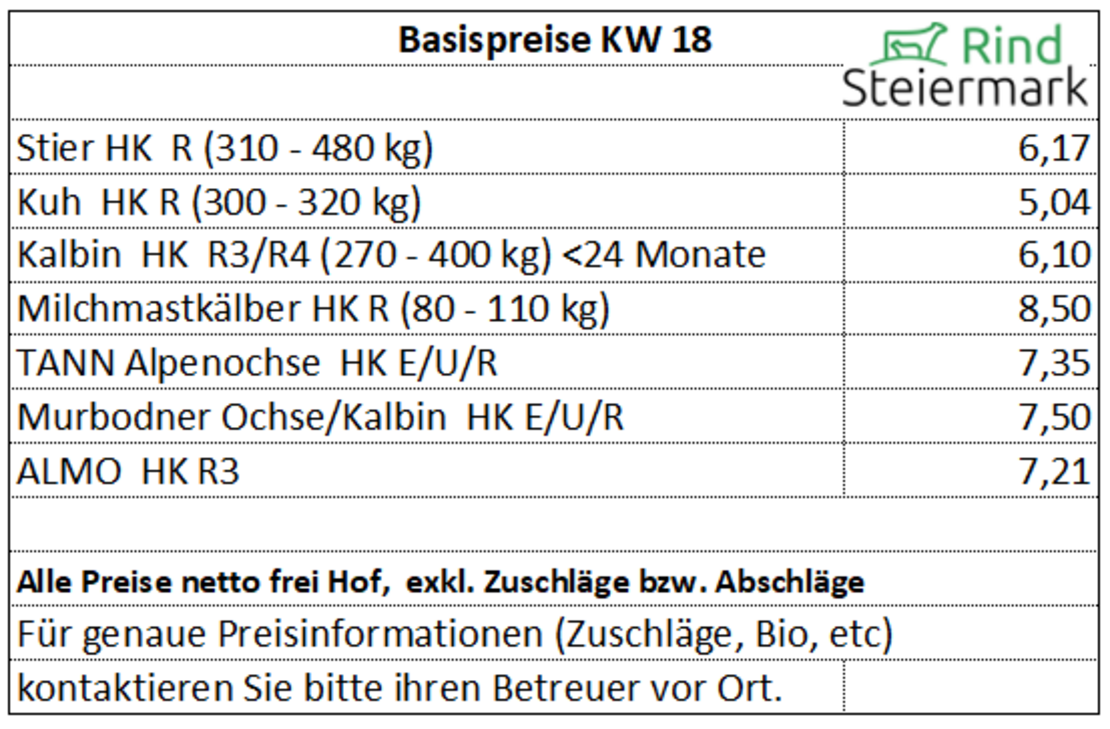 01_Basis