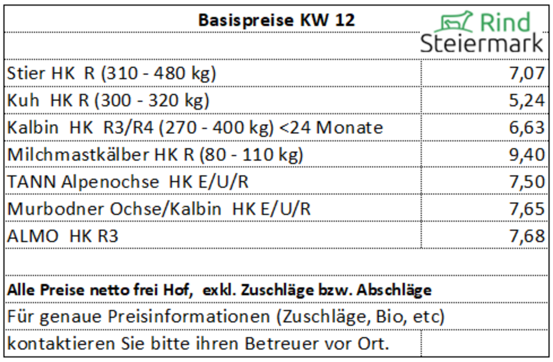 01_Basis