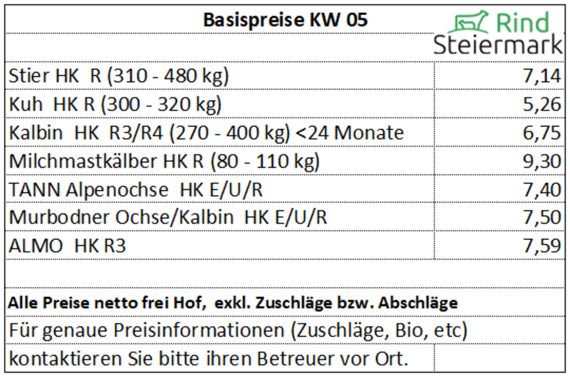 01_Basis