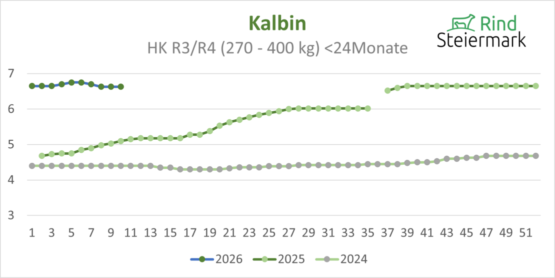 04_Kalbin
