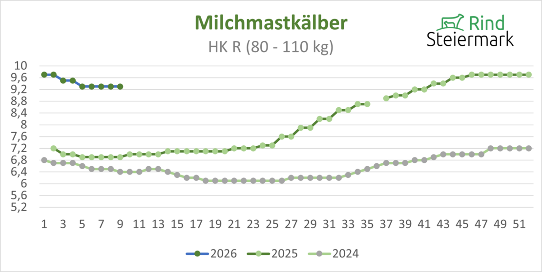 05_Kalb