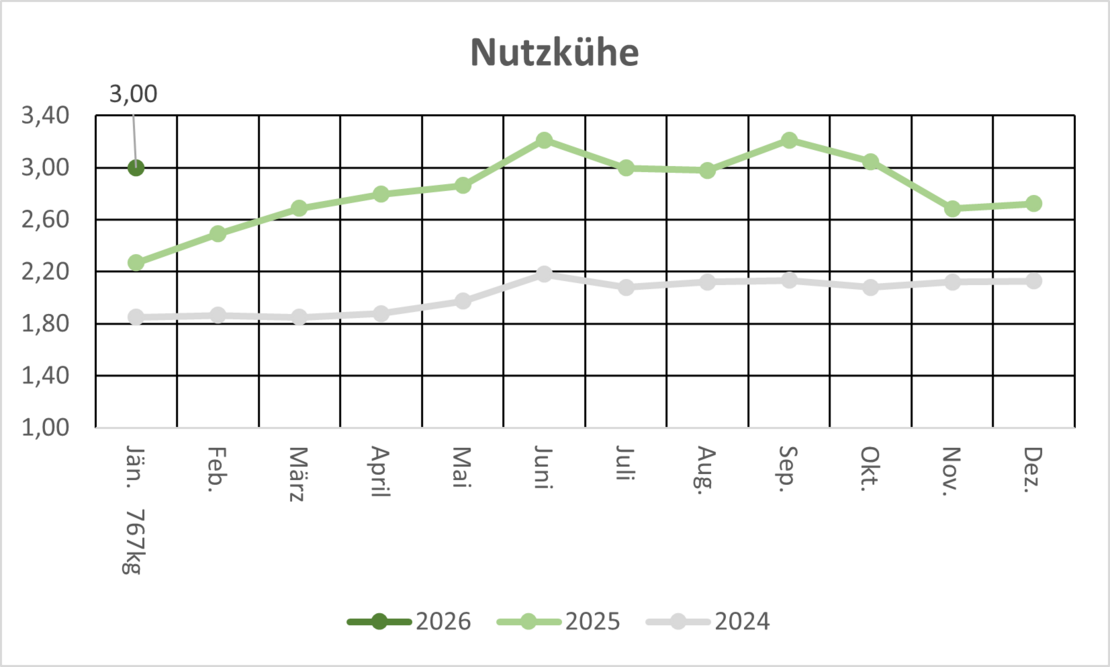 Kuehe