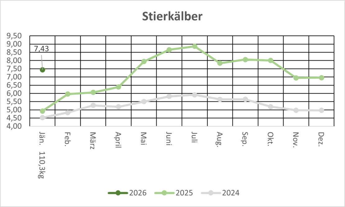 SK