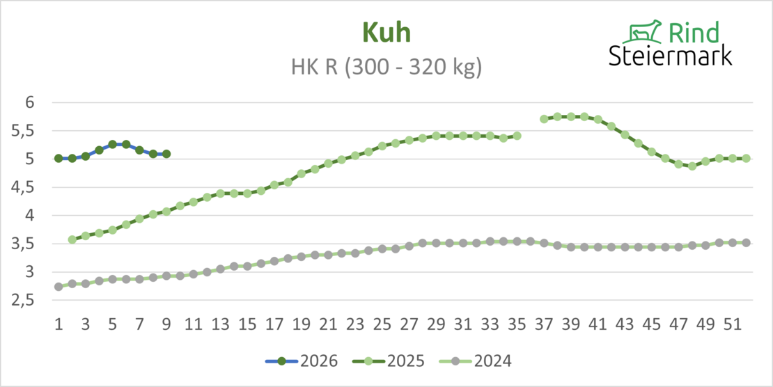 03_Kuh