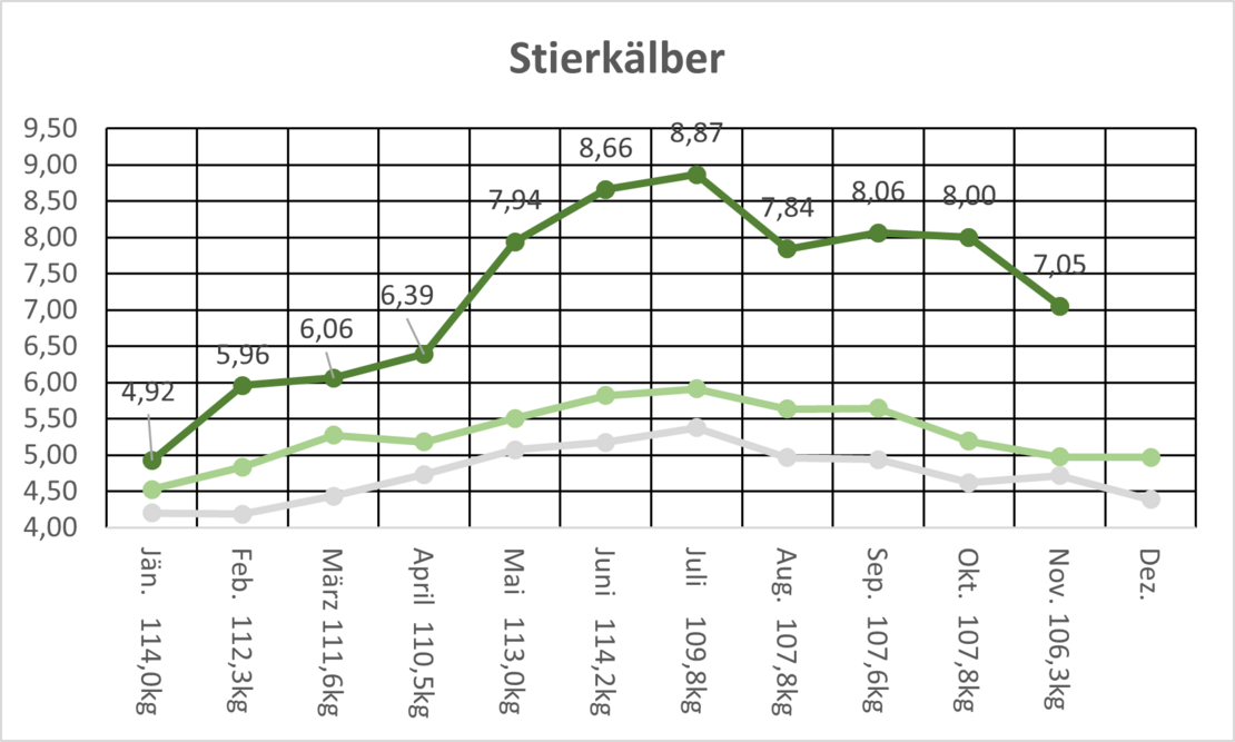 SK