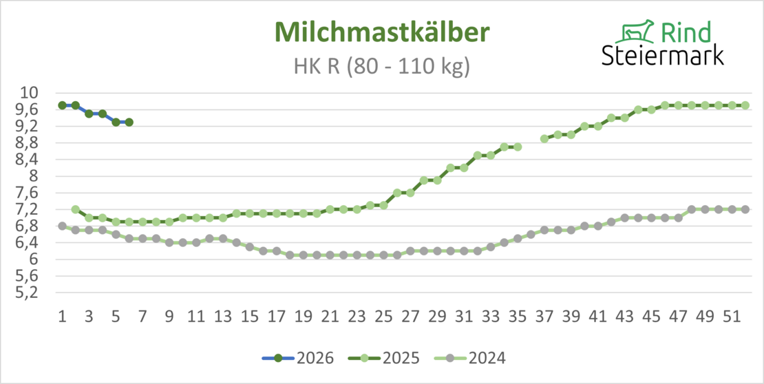05_Kalb