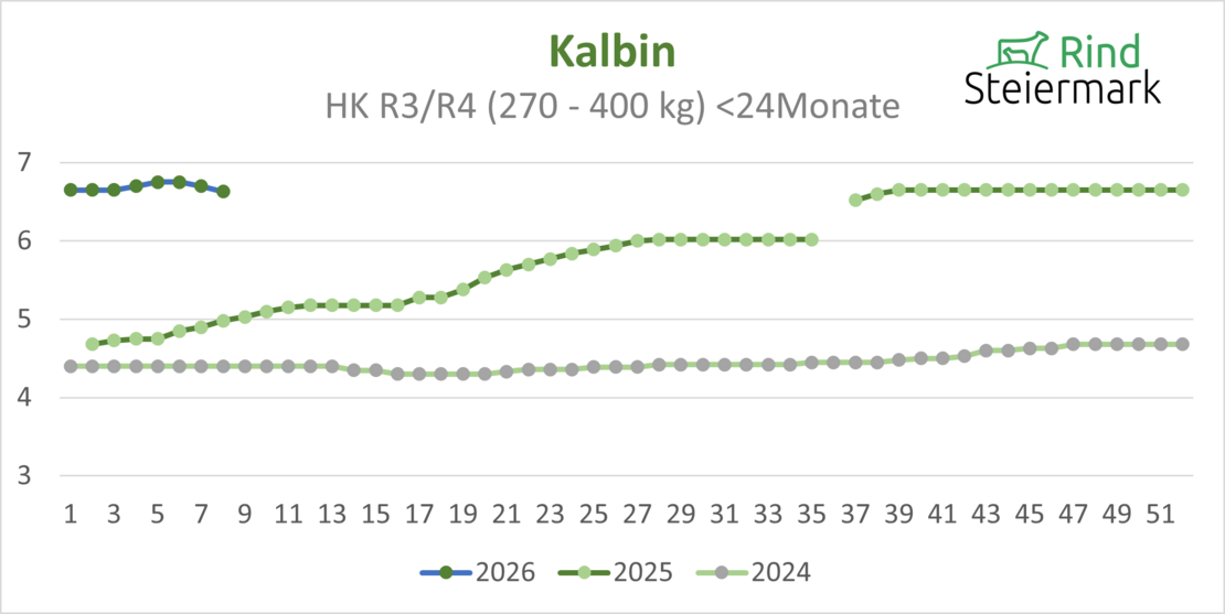 04_Kalbin