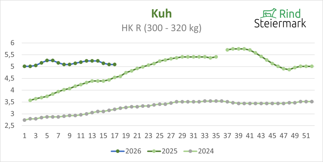 03_Kuh