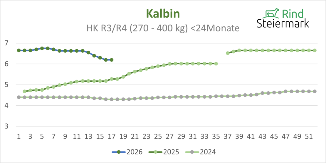 04_Kalbin