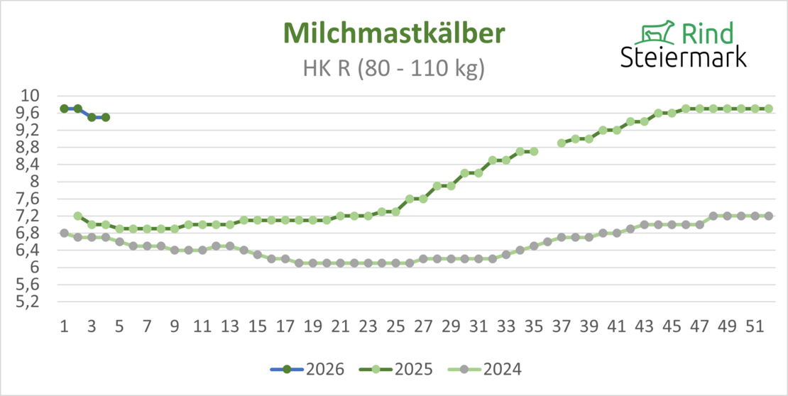 05_Kalb