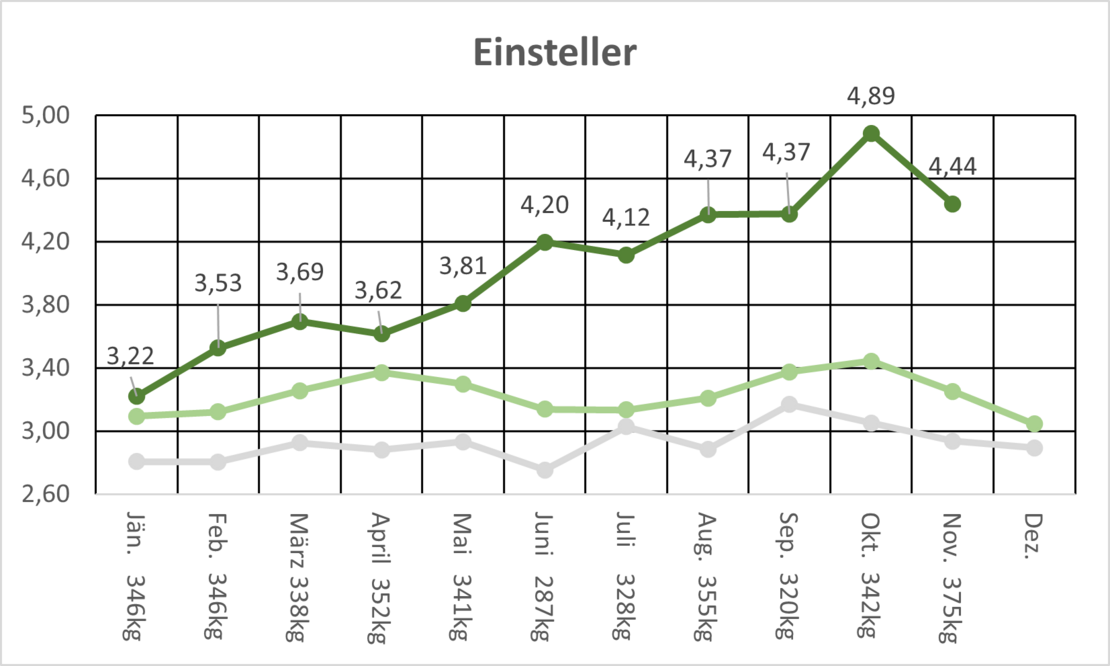 ES