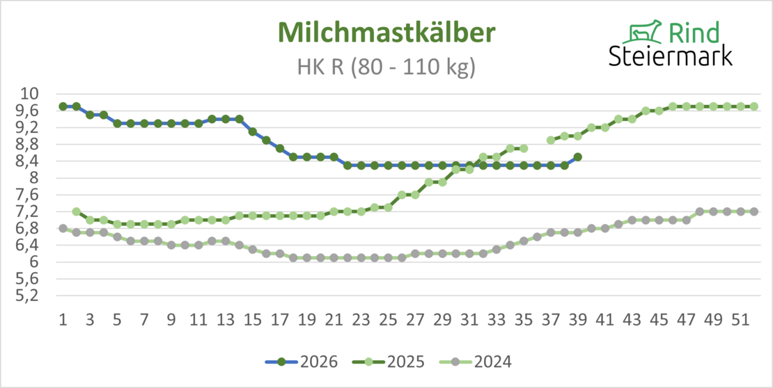 05_Kalb