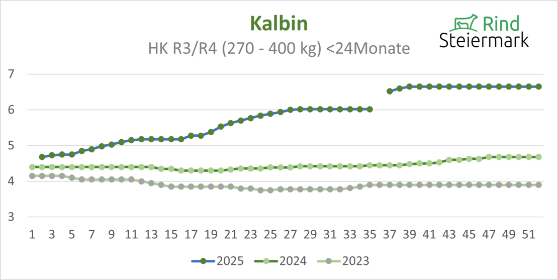 04_Kalbin