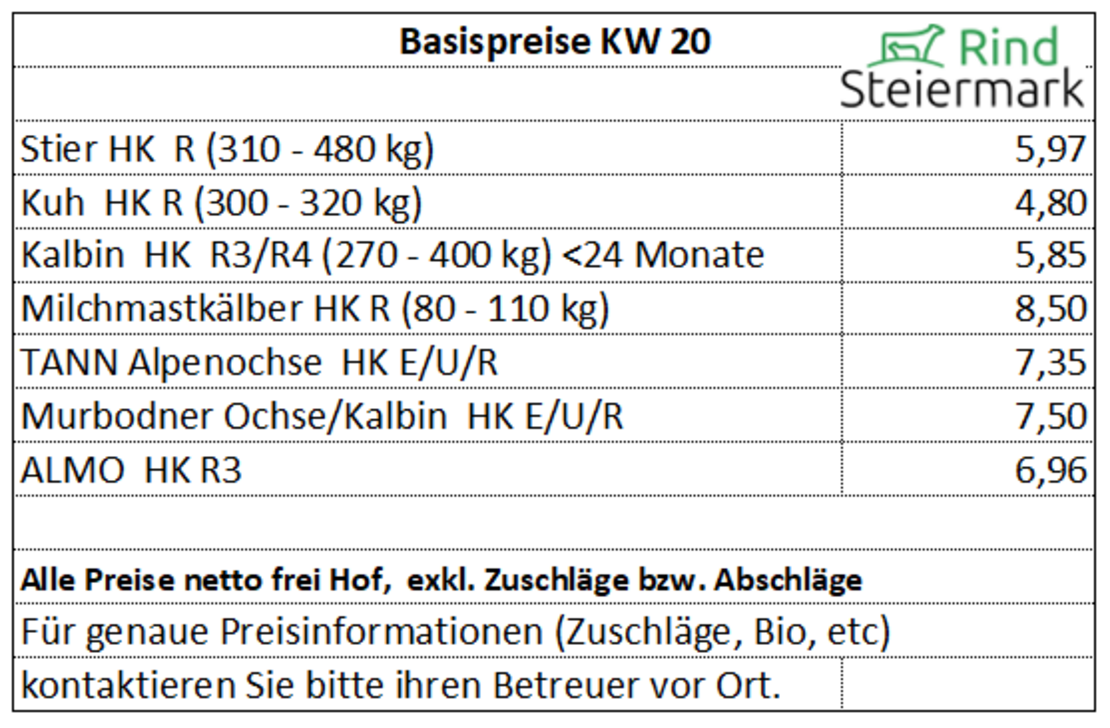 01_Basis