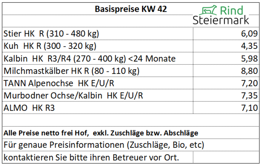 01Basis