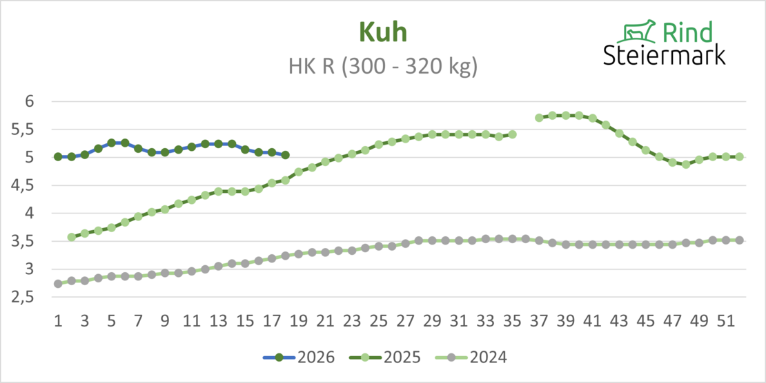 03_Kuh