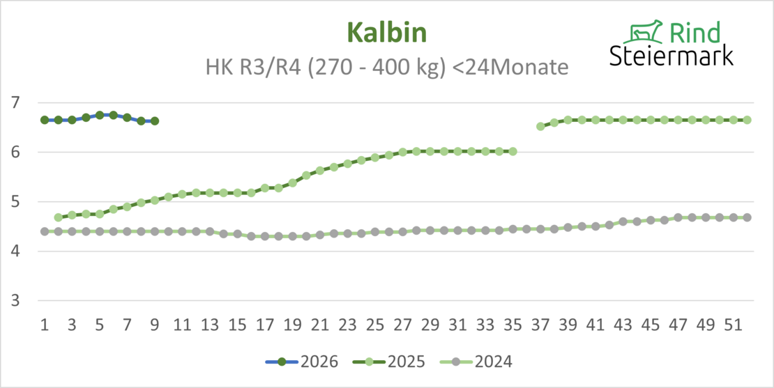 04_Kalbin