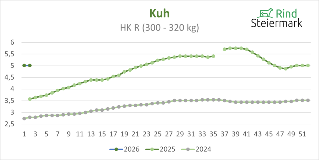 03_Kuh