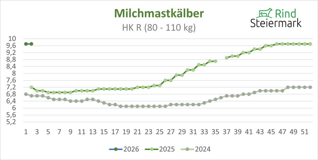 05_Kalb