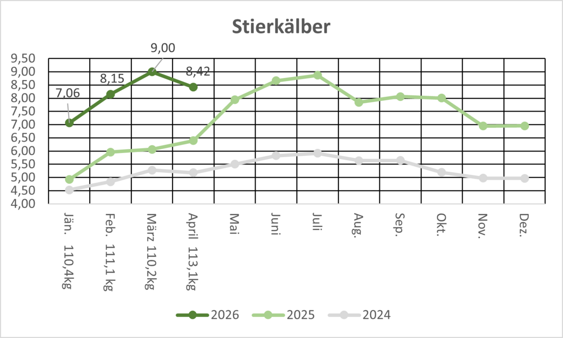 SK