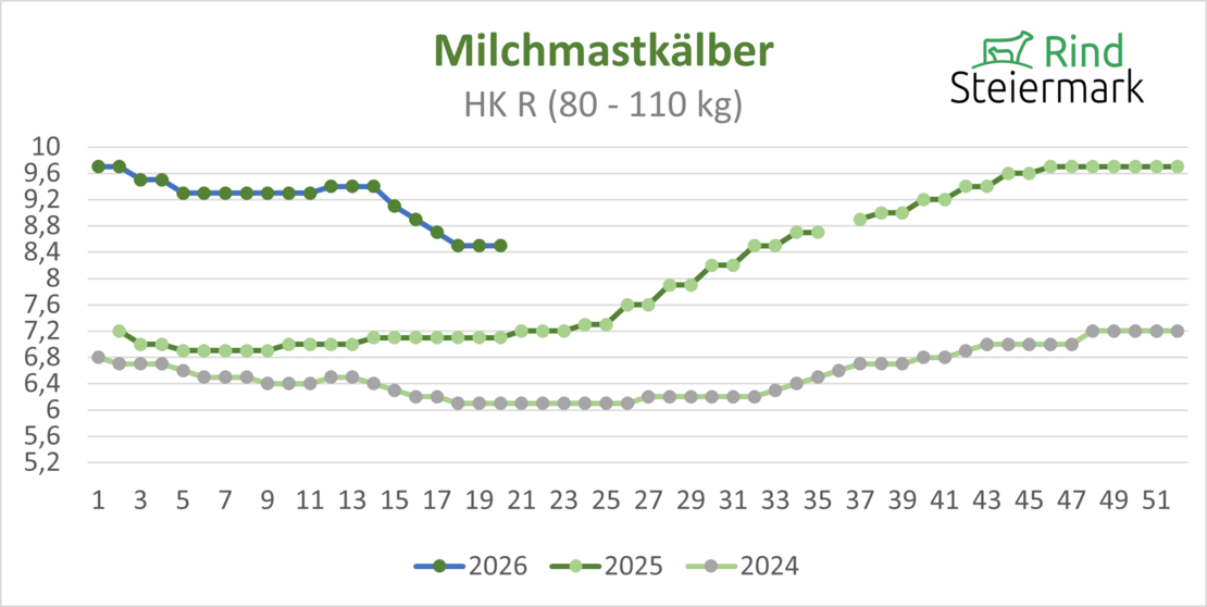 05_Kalb