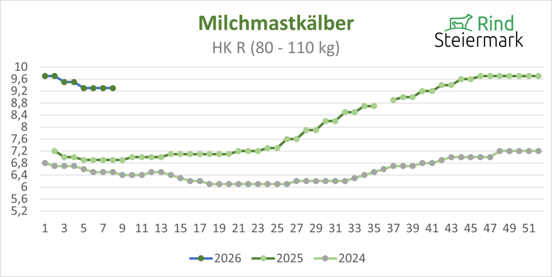05_Kalb