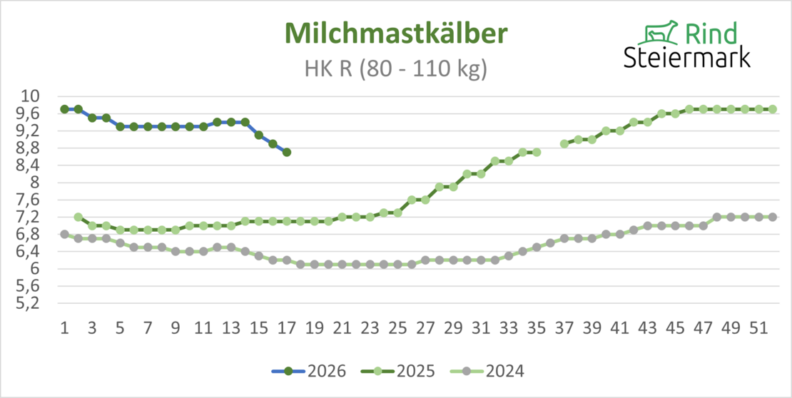 05_Kalb