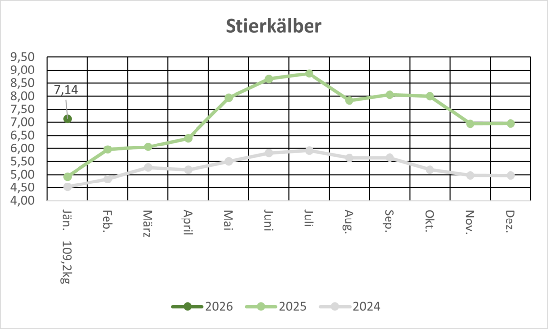 SK