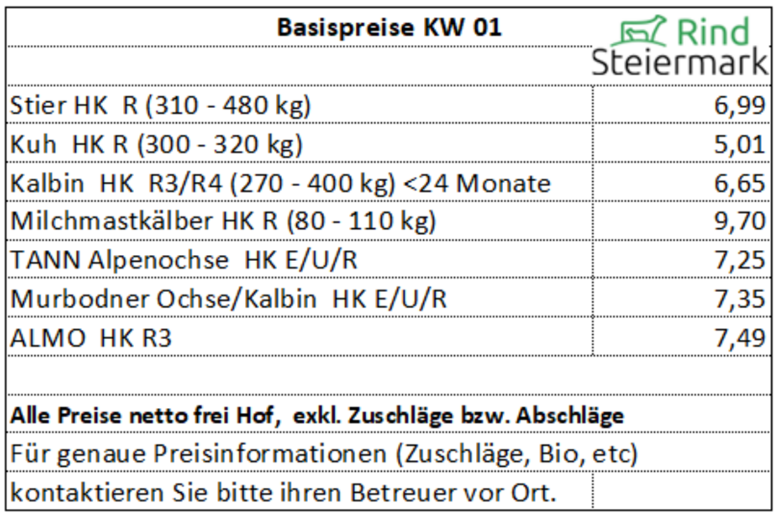 01_Basis