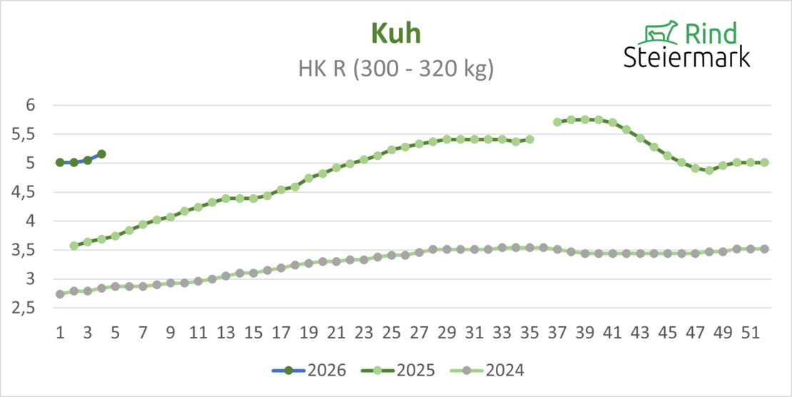 03_Kuh