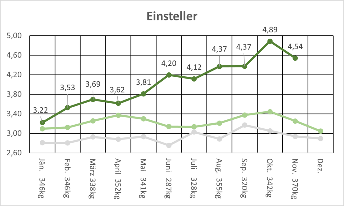 ES