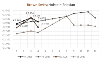 HF-BS