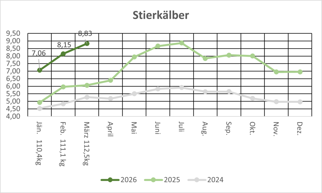 SK