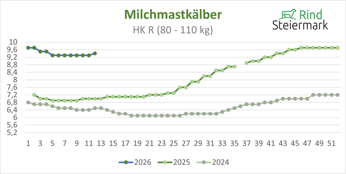 05_Kalb