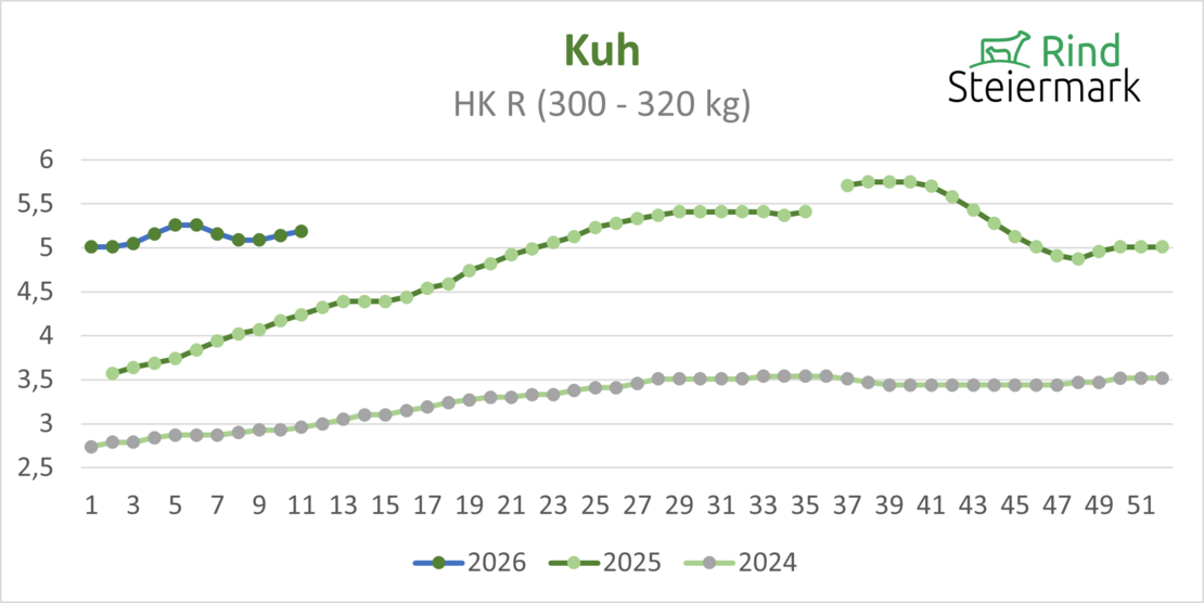 03_Kuh