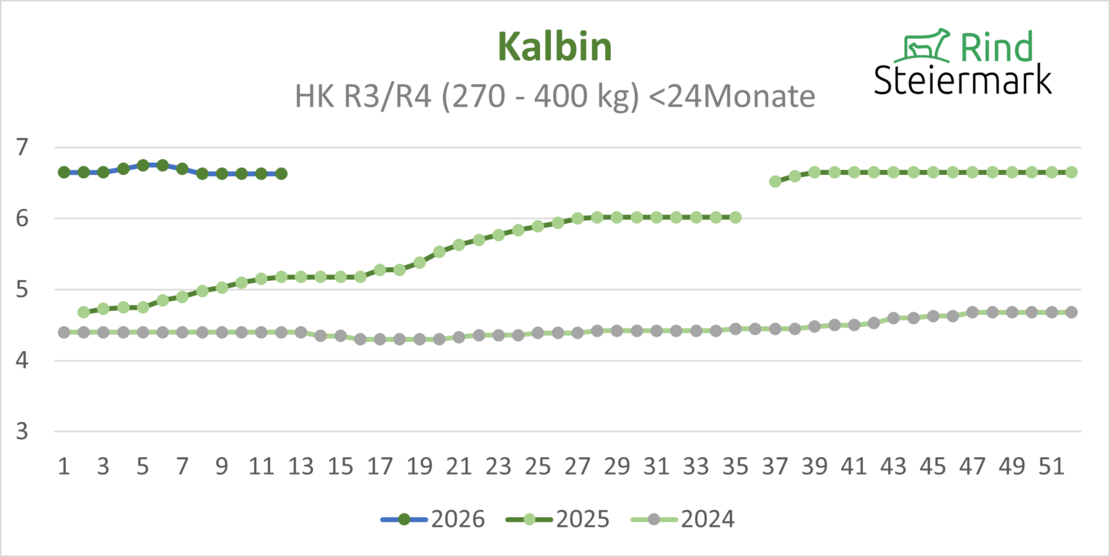 04_Kalbin