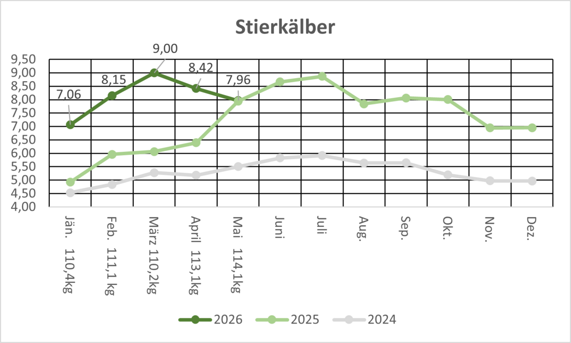 SK