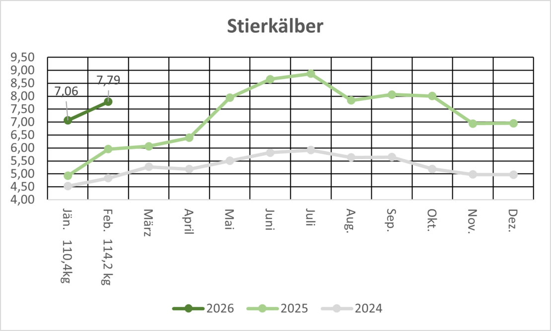 SK