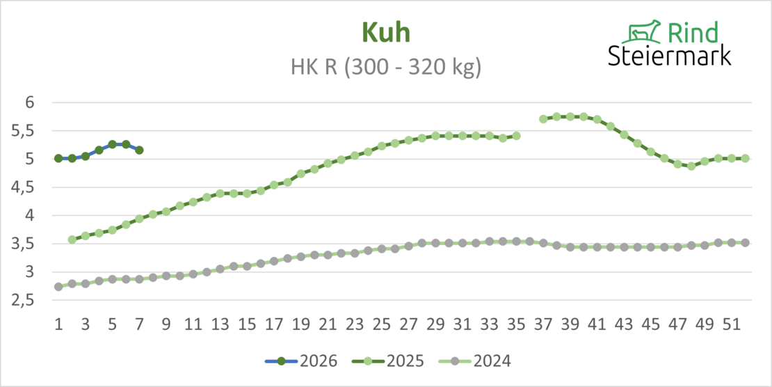 03_Kuh