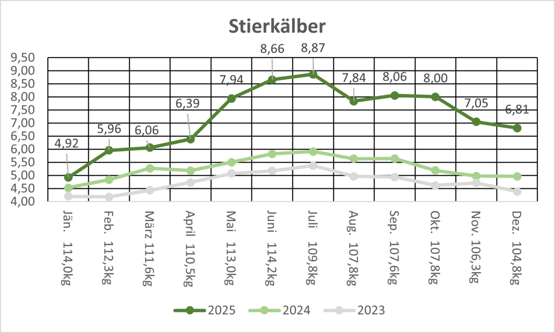 SK