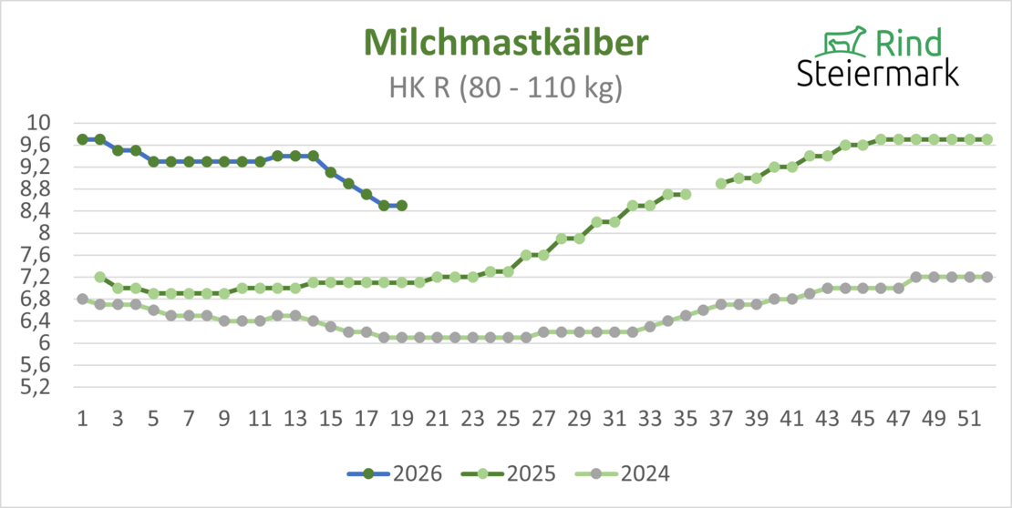 05_Kalb